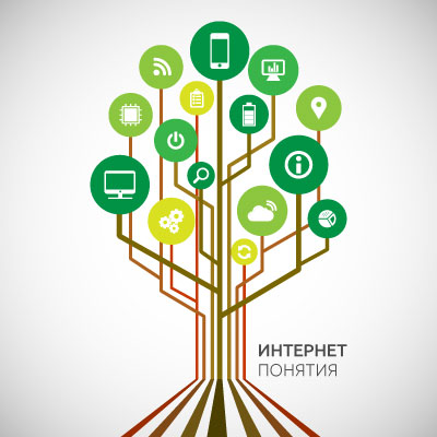 Какво е интернет?